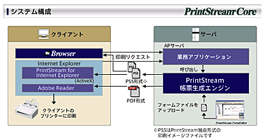 PrintStream Core