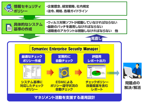 Enterprise Security Manager𗘗p|V[ǗE^px