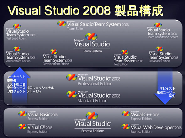 visual studio 2017 sql server 2008
