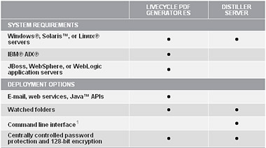 uAdobe LiveCycle PDF Generator ESvƂ̋@\̈Ⴂ