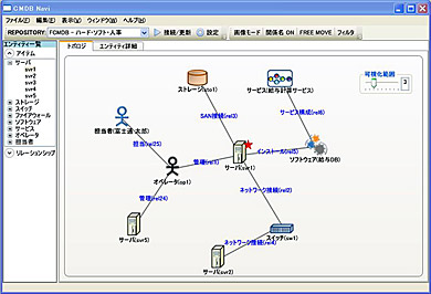 VXe\̉ɂAT[oXg[WAǗ҂Ȃǂ̊֌WeՂɔcł