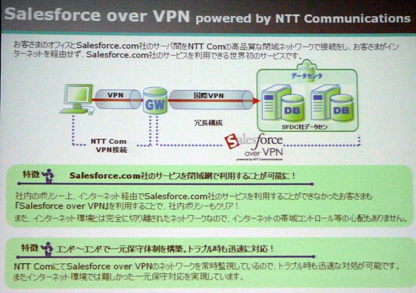 Salesforce over VPN powered by NTT Communications̊Tv