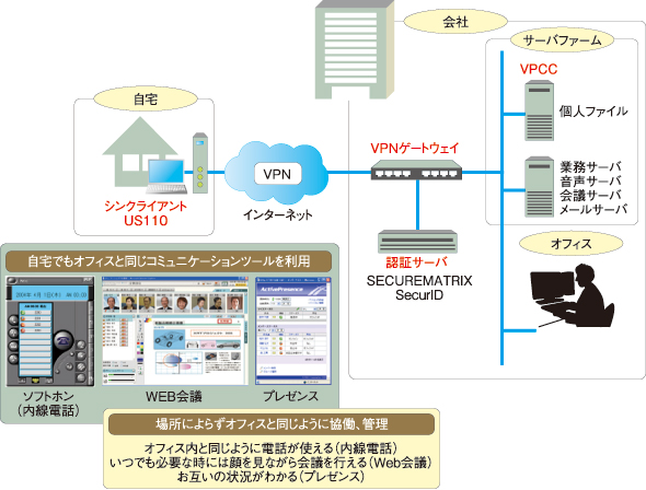 ダイナム 鵜沼k8 カジノNGNの活用から環境対策まで――NECグループの製品、ソリューションが結集する仮想通貨カジノパチンコパチンコ 名古屋 市