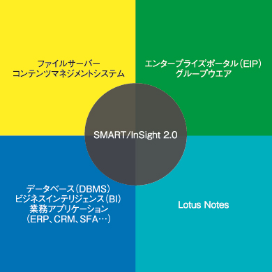 SMART/InSight 2.0̃|WV@iNbNŊg\j