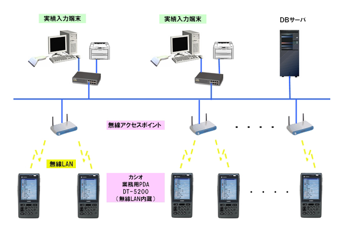 ޗǗVXeTv