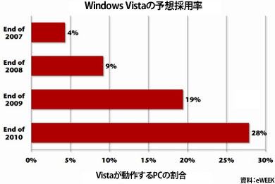 Windows Vista Adoption