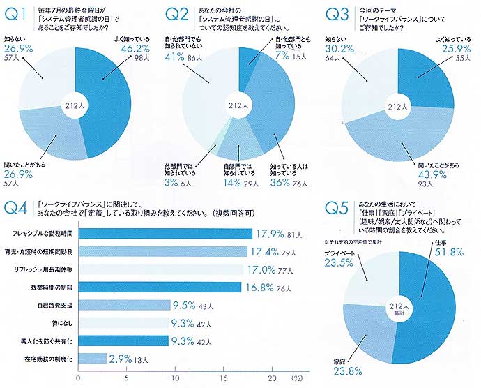 仕事の対義語は休み それとも遊び ワークライフバランスを考える 3 3 Itmedia エンタープライズ