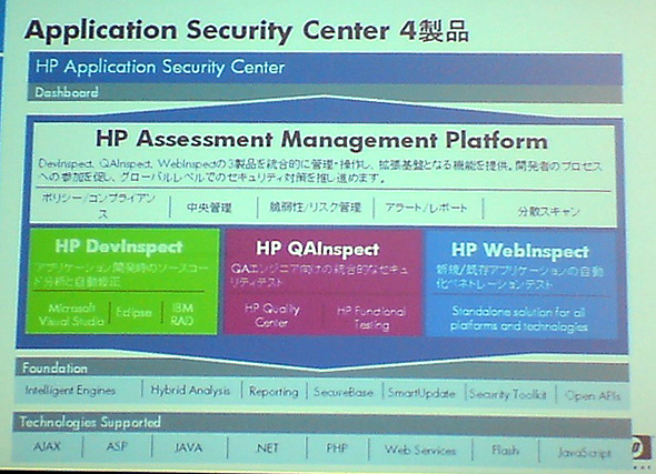 HP Applications Security Center̐i\