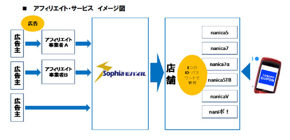 スロット a タイプ おすすめk8 カジノ電子POPの表示でアフィリエイト収入　ソフィアが新サービス仮想通貨カジノパチンコシンフォギア オール 手紙