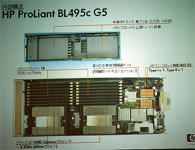 日本hp Bladesystemに仮想化専用サーバブレードをラインアップ Itmedia エンタープライズ