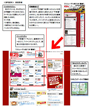 カジノ ベッドk8 カジノ「ページビューに頼らないWebメディアを作る」――R25.jp刷新の狙い仮想通貨カジノパチンコスロット 掛け金