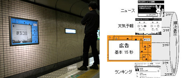 視認率70％超の電子ペーパーサイネージ、仙台駅に設置：凸版が商用化