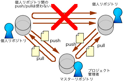 図4