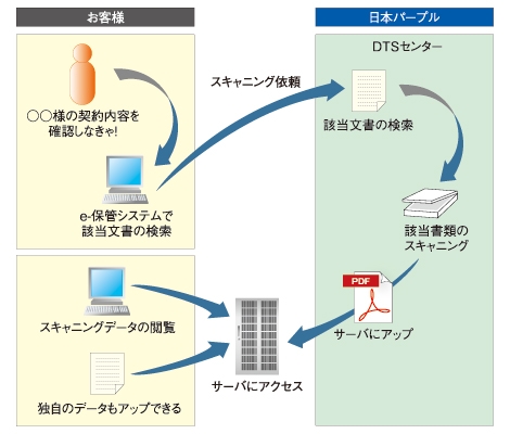 jpcc ポーカーk8 カジノ「すべての文書を電子化する」という無駄を追放せよ仮想通貨カジノパチンコ石和 の abc