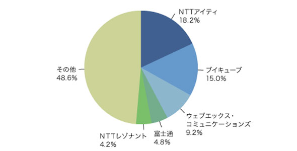 2008NxAWebc\tgEFAs̏o׋zʃx_[VFA