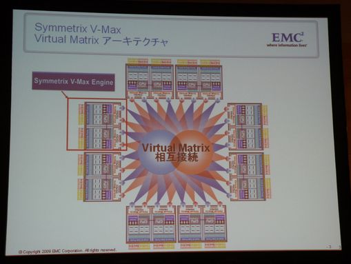 EMC@Virtual Matrix A[LeN`̊TvB8̃GW݂ɘAgčptH[}X𔭊B