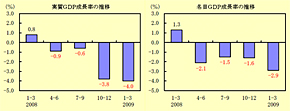 シウマ 宝くじ 置き場 所k8 カジノ日本のGDP成長率、戦後最大の減少を記録仮想通貨カジノパチンコバインド l 字
