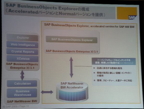 uSAP BusinessObjects Explorerv̍\