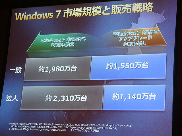 Windows 7A{ł1022