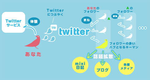 日本 人 カジノk8 カジノカヤック、Twitter活用の企業向けプロモーションを開始仮想通貨カジノパチンコトランプ スパイダー ソリティア