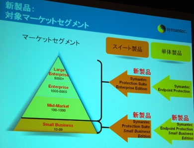 シマンテック、企業向けセキュリティ製品を大幅拡充へ - ITmedia