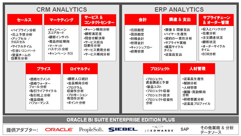 OracleBIAvP[VBIAO`ꂽ׃XgEvNeBXɊẤi摜NbNƊg\j