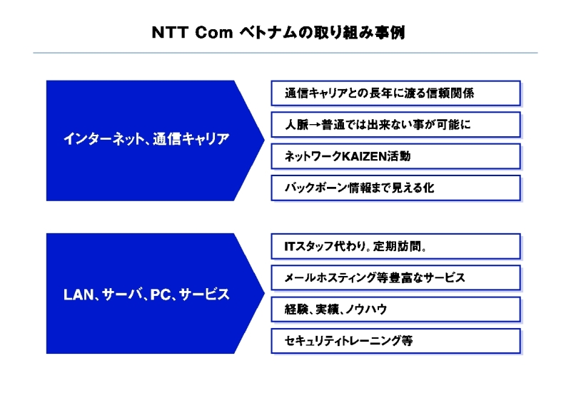 }2 NTT Comxgi̎gݎioTFNTT Comxgij