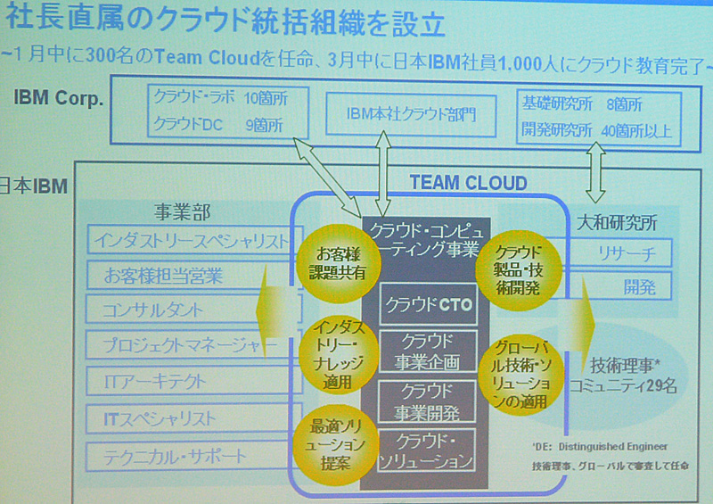 Team Cloud̃|WV