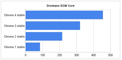 ビット コイン 今k8 カジノ「Google Chrome 4」の安定版リリース　拡張機能とブックマーク同期に対応仮想通貨カジノパチンコザイフ 口座 開設 日数