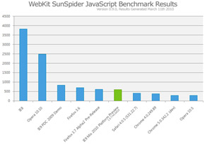 heads up ポーカーk8 カジノMicrosoftがIE9披露　新JavaScriptエンジン搭載でHTML5をサポート仮想通貨カジノパチンコパチンコ 過疎 店