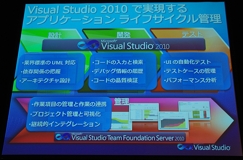 Visual Studio 2010ŎALMƂ̐i\