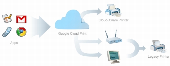 ミスティー ノ ボーナス 出 金k8 カジノGoogle、クラウド印刷サービス「Google Cloud Print」を発表仮想通貨カジノパチンコビット コイン 裏付け