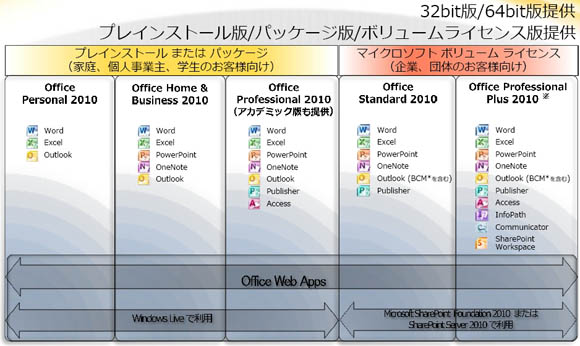 マイクロソフト Office 2010などの価格を発表 Itmedia エンタープライズ
