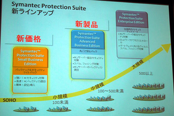 Symantec Protection Suite̐iTvBSmall BusinessEnterprise2009N8ɔĂ