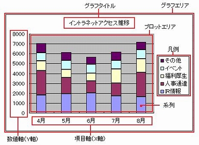 第22回 グラフを見やすくするために Excel あやこ先生と学ぶofficeの便利技 Itmedia エンタープライズ