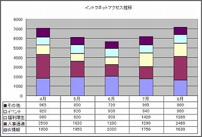 第22回 グラフを見やすくするために Excel Itmedia エンタープライズ