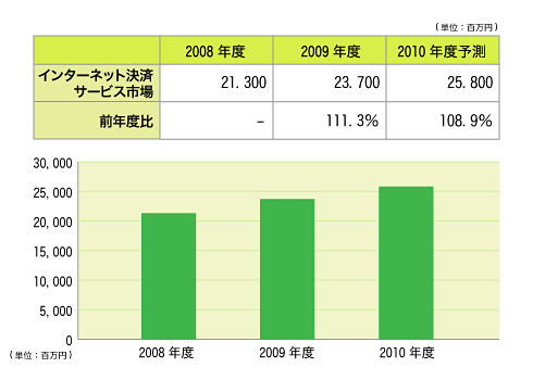 C^[lbgσT[rX̎sK͐ڂƗ\