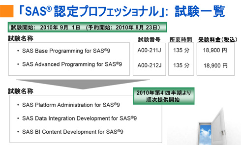 SAS認定プロフェッショナルのためのAdvanced Programming