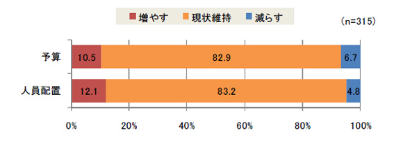 TwitterƃAJEg̍̉^pӌ