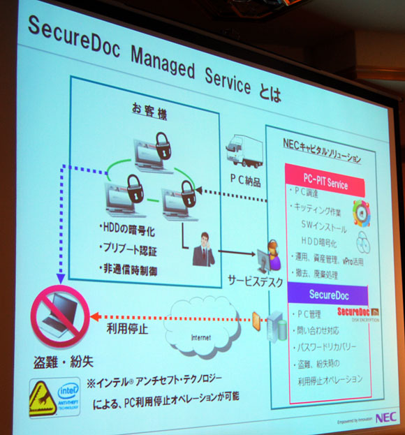 SecureDoc Managed ServicẽC[W