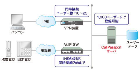 CallPassport/VPN pbP[W\