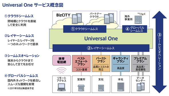 Universal One T[rXTO}