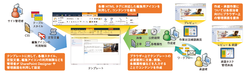 広報型webサイトからビジネスと利益を生み出す企業サイトに改革せよ Itmedia エンタープライズ