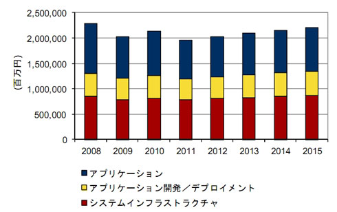 ポーカー ofck8 カジノ2011年の国内ソフトウェア市場は8.1％減の見込み、IDC Japan調べ仮想通貨カジノパチンコパチンコ ニューギン 新台