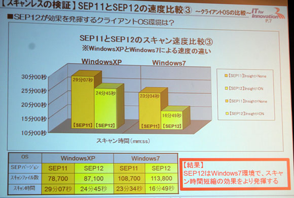 Windows 7SEP 11SEP 12iInsight̃I^ItjŔrXLԁijƁAWindows XP7ł̃XL