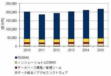ムカデ 宝くじk8 カジノ2011年の国内RDBMS市場はマイナス成長――IDC Japan調査仮想通貨カジノパチンコパチンコ 新規 オープン