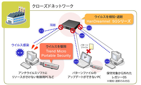 横浜 西口 パチンコk8 カジノネットワールド、生産設備に適したウイルス対策パッケージを発売仮想通貨カジノパチンコピクミン 3 宇宙 服