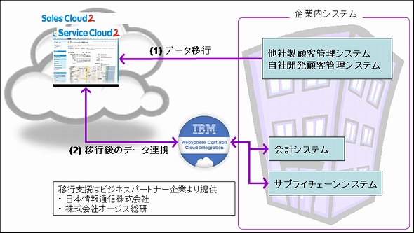 t 宝くじk8 カジノSFDCと日本IBM、ビジネスアプリケーションの連携・移行で協業仮想通貨カジノパチンコ勝利 へ の 願い 終了 画面