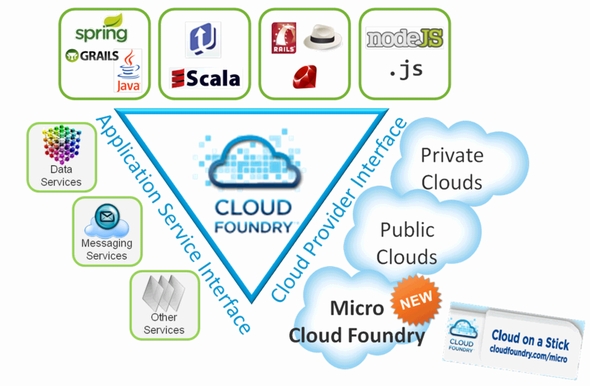  micro cloud foundry