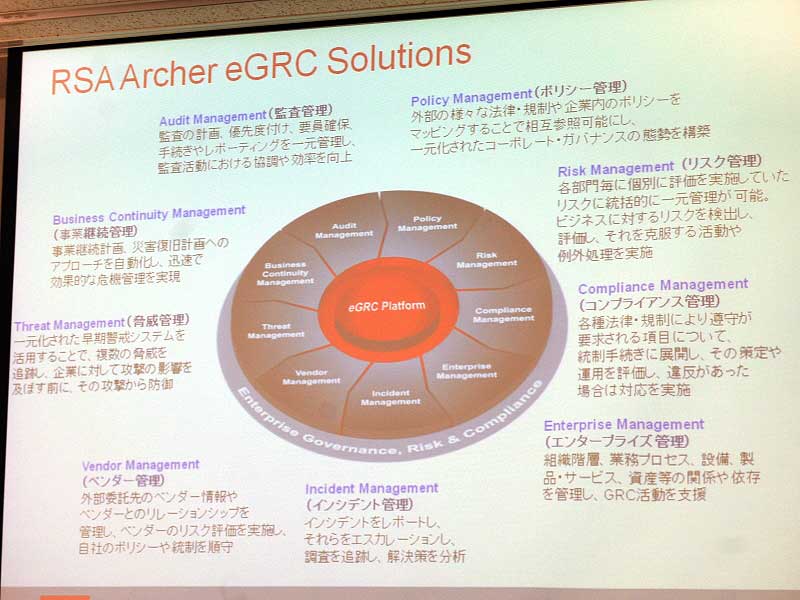 RSA Archer eGRC PlatformijRSA Archer eGRC Solutions̐iTv
